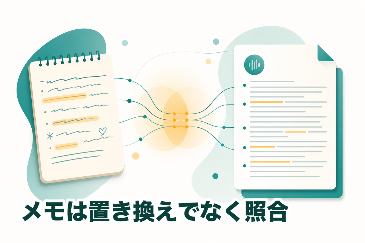 左の手書きメモと右の録音の文字起こしが、線でつながって突き合わされ、互いの欠けを埋め合うイメージ。メモは論点と温度感、録音は一字一句