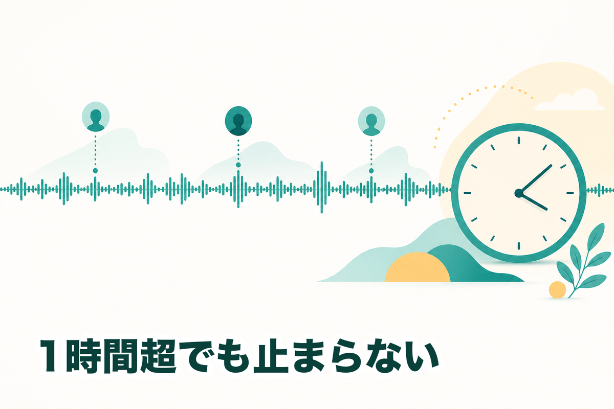 1時間を超える録音でも途切れない長い波形と、話者分離・長い経過時間を示した図