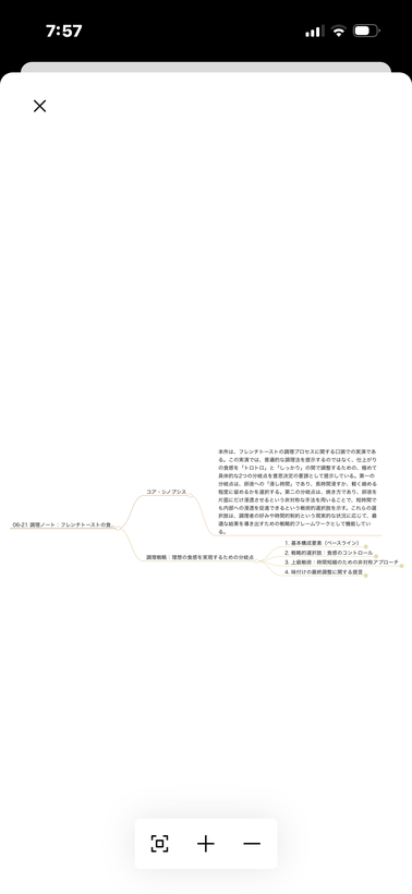 録音から自動生成されたマインドマップ全体