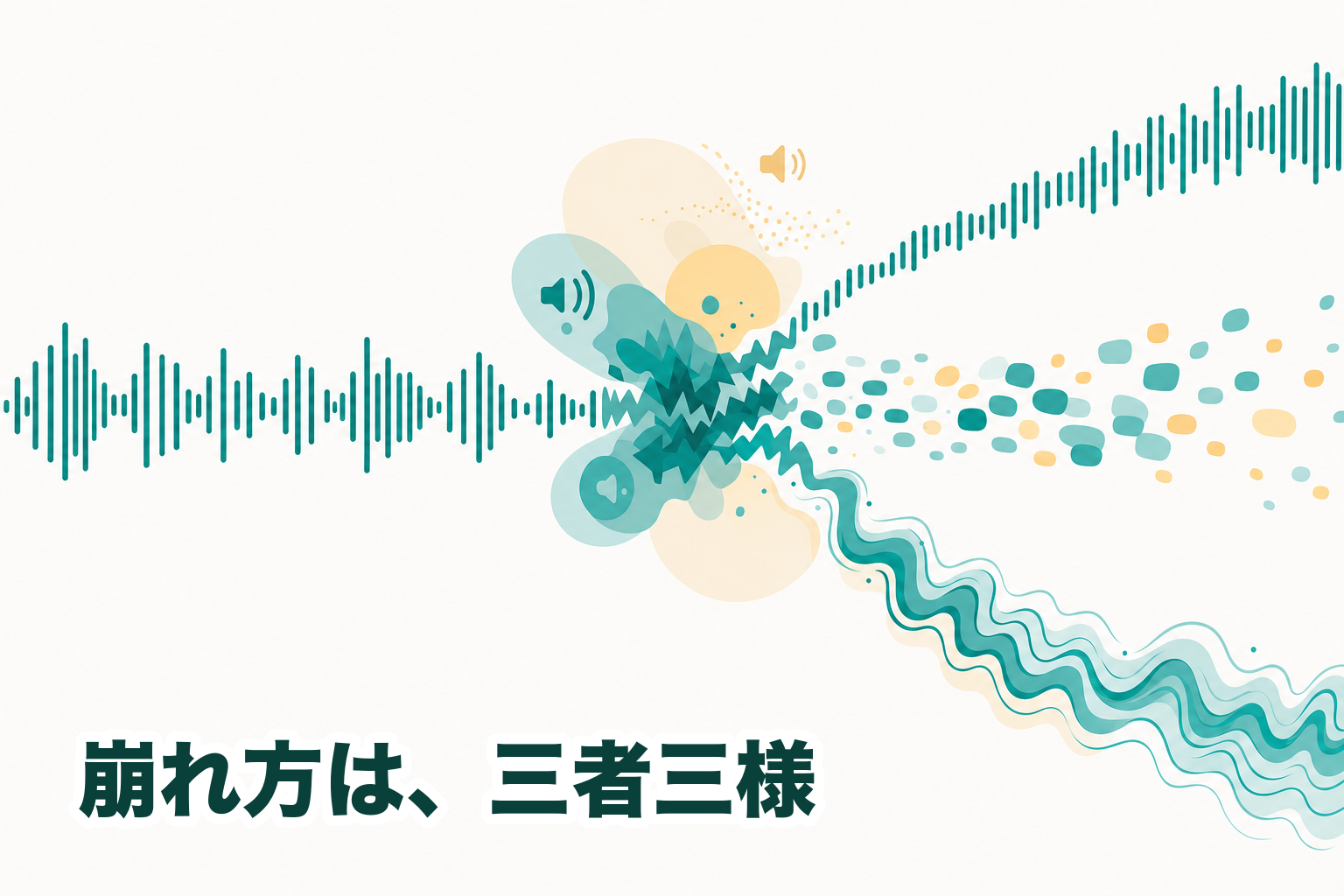 クリアな波形が難所にぶつかり、3つの出力が別々の方向に崩れていく様子