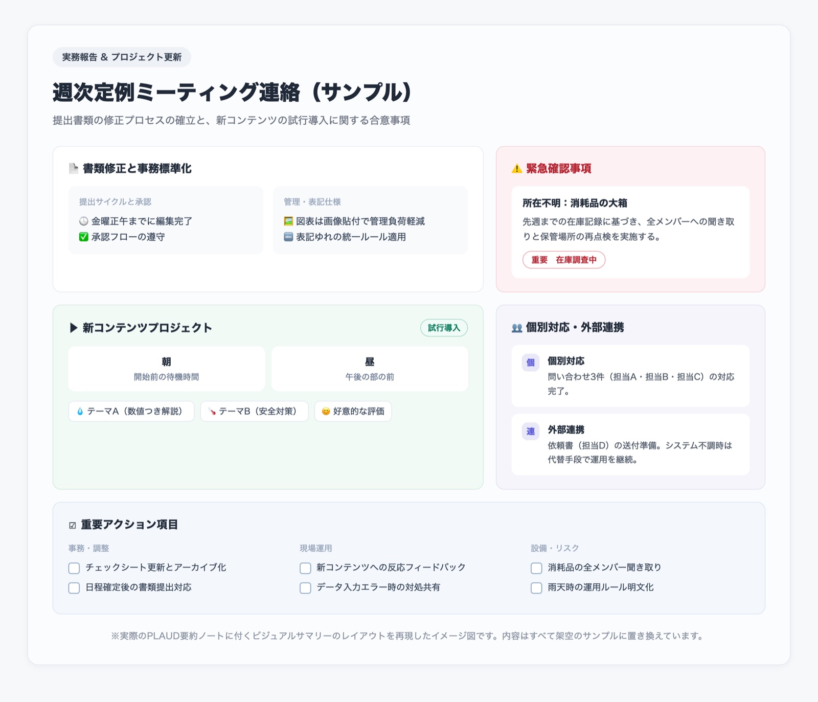 PLAUDのビジュアルサマリーカードの構成イメージ(レイアウトを再現し、内容はすべて架空のサンプルに置き換えています)